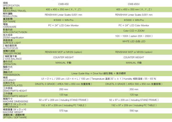 三坐標(biāo)測(cè)量?jī)x